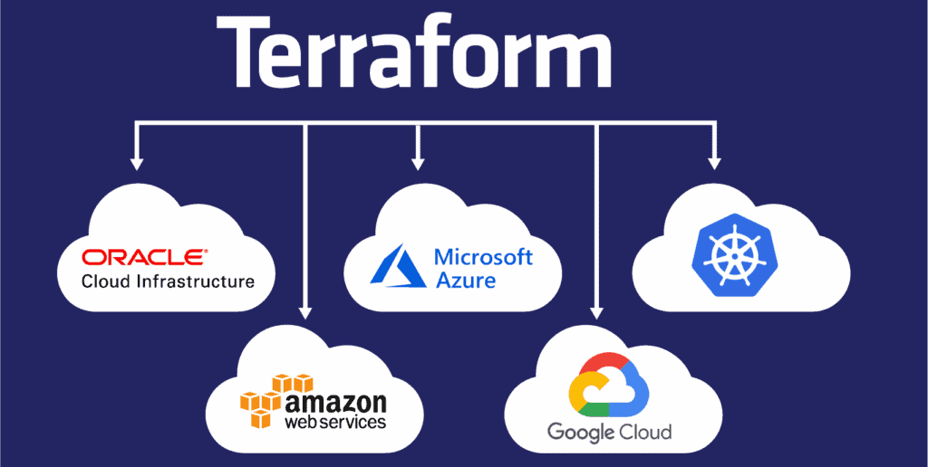 Terraform Knowledge sharing with demos in AWS Cloud